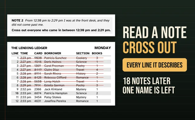 Note 2 above a ledger page, with the lines it rules out crossed through in red